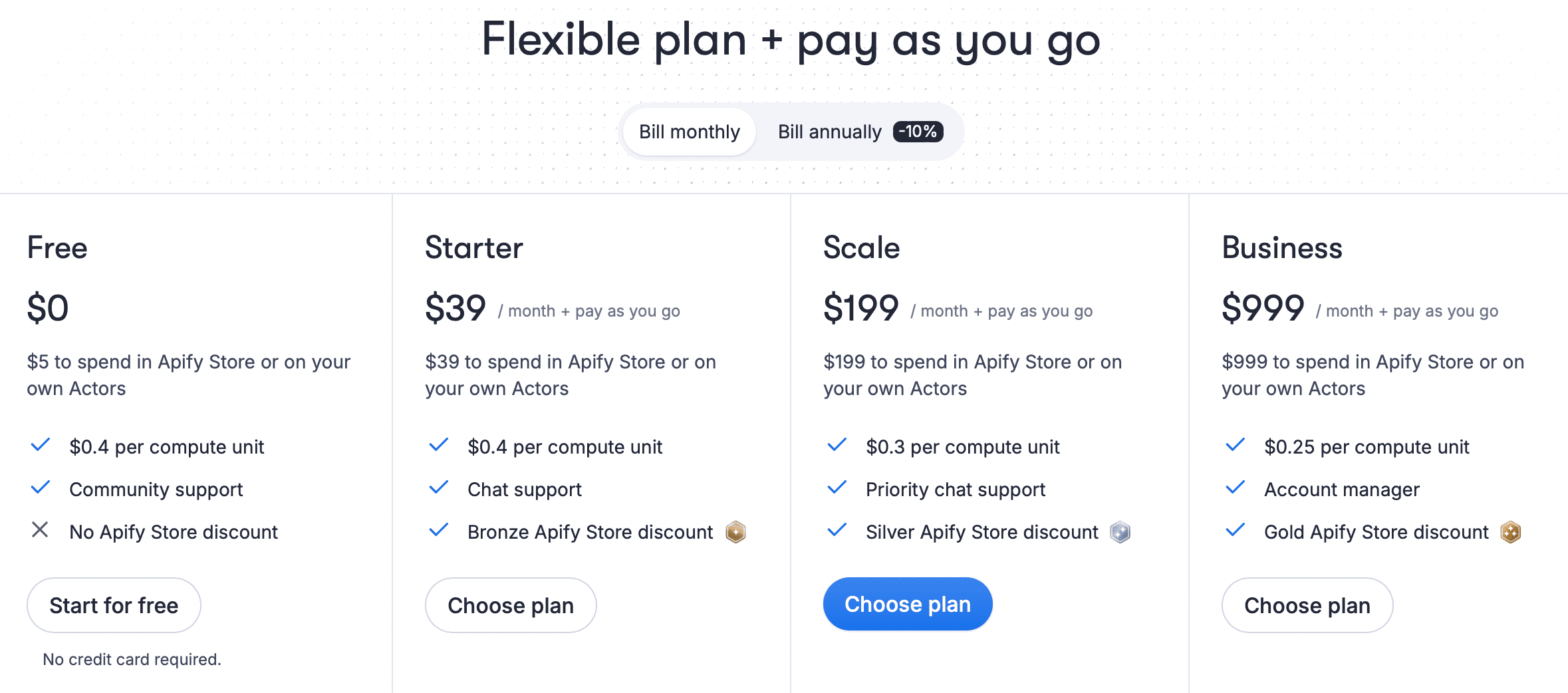 Apify pricing
