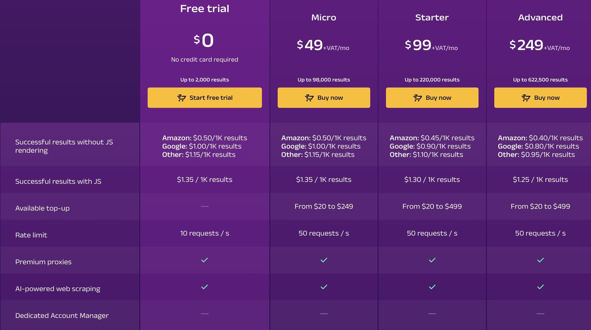 Oxylabs pricing