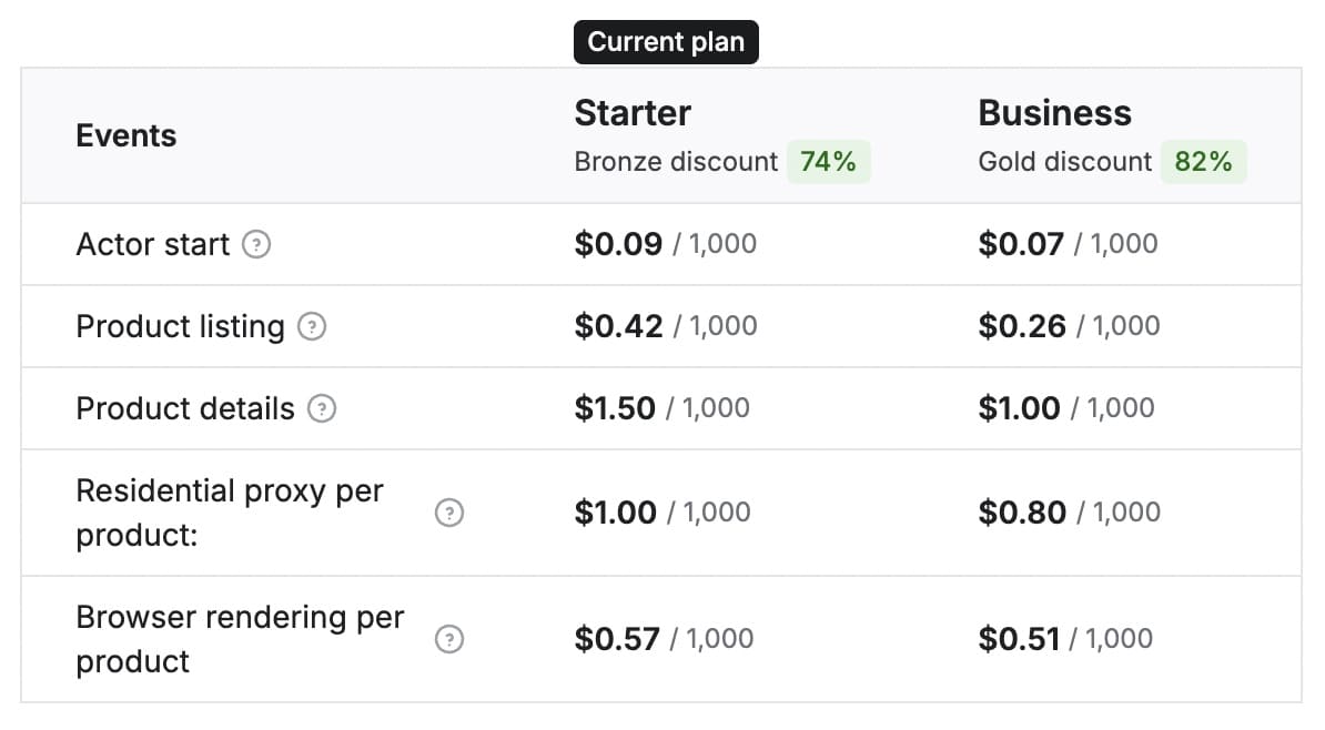 E-commerce Scraping Tool pricing