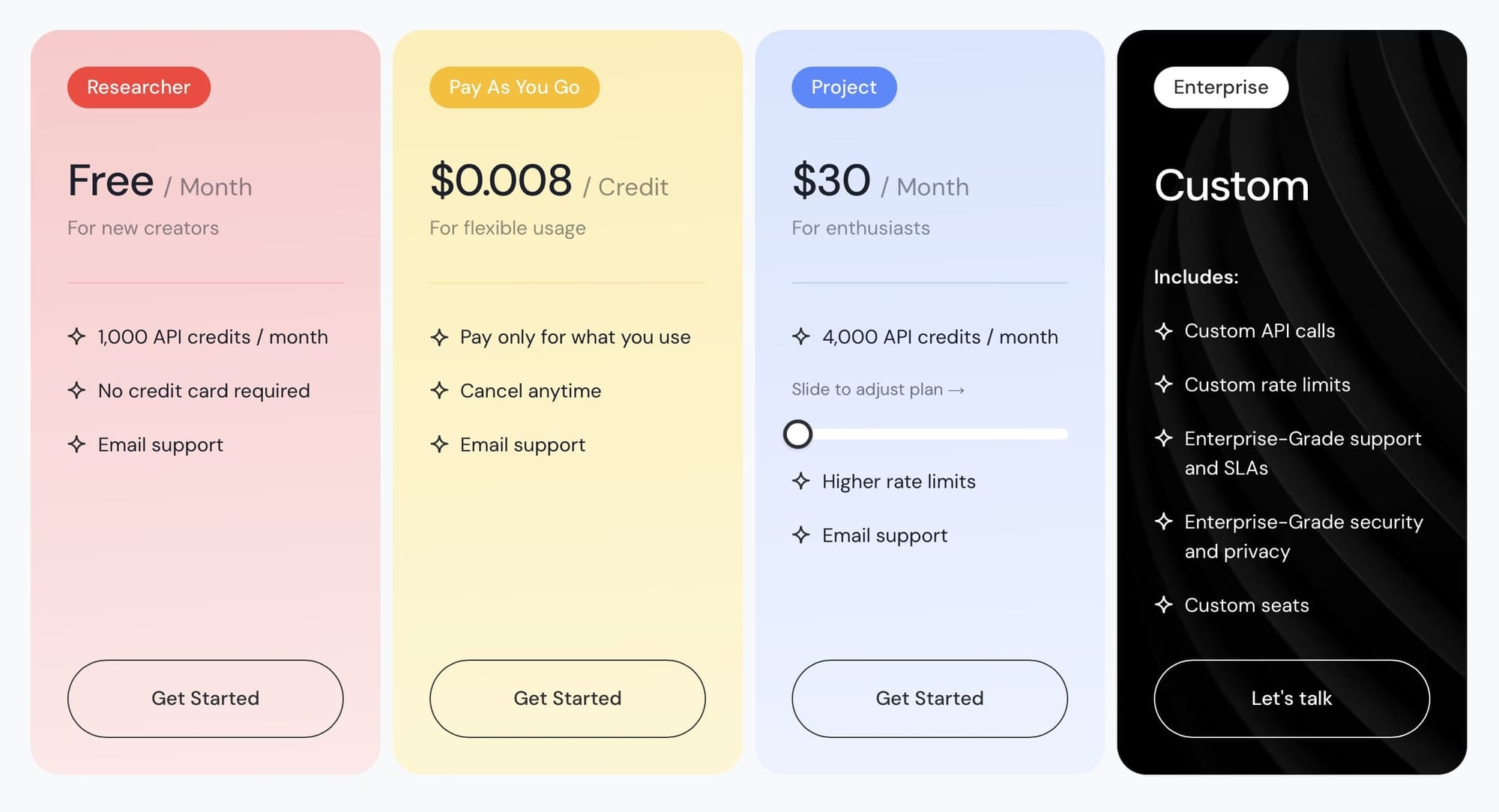 Tavily pricing