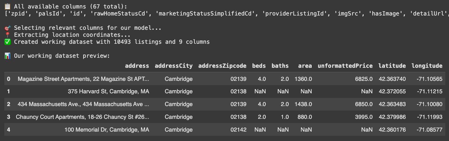 Working dataset