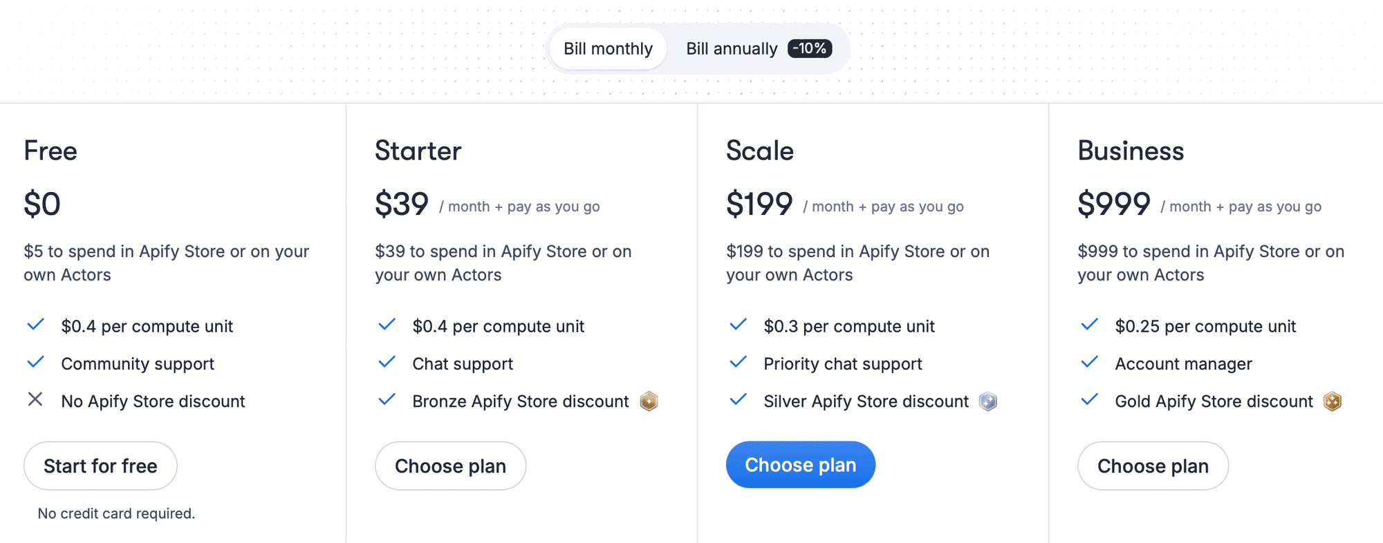 Apify pricing