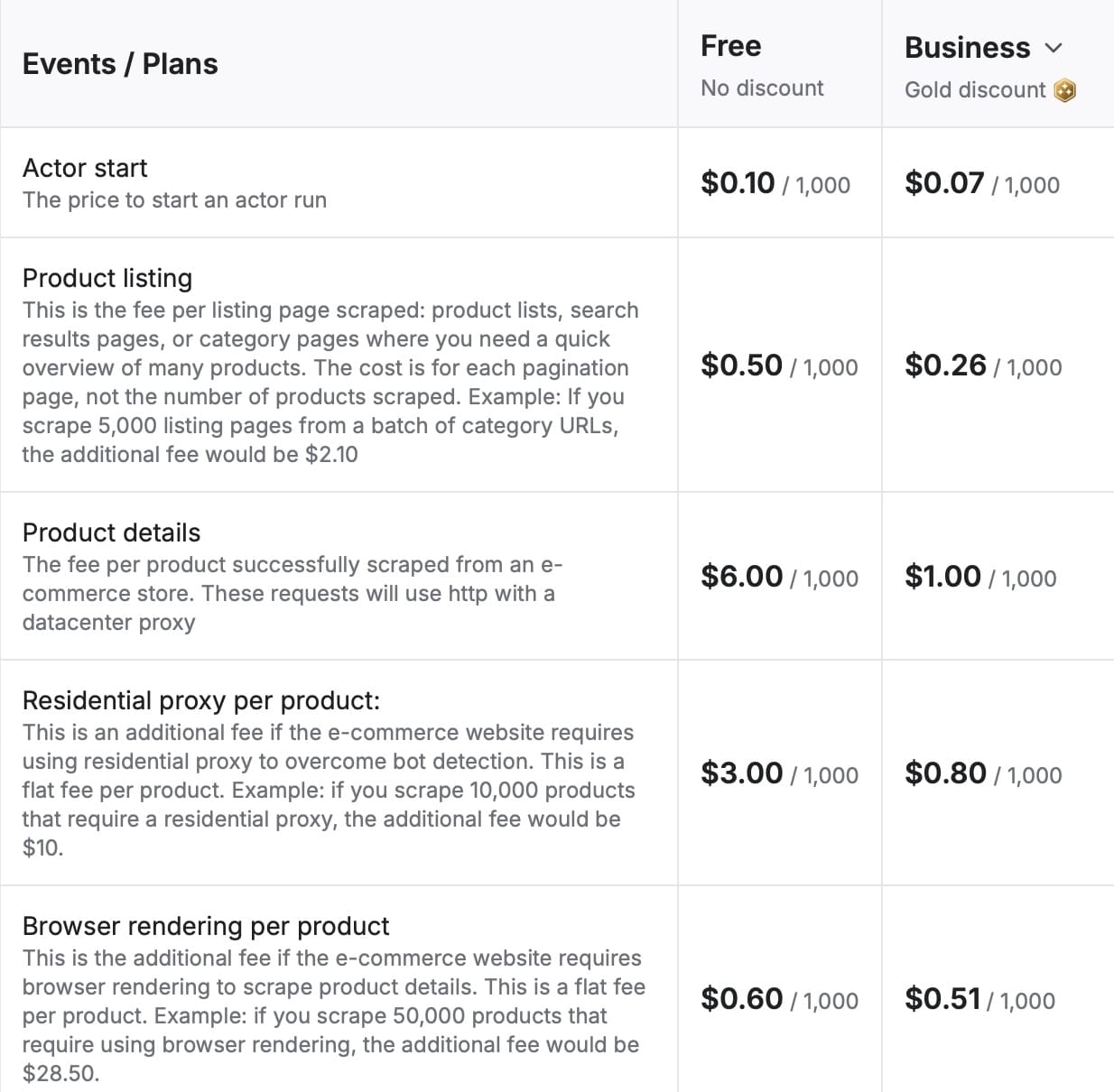 E-commerce Scraping Tool pricing