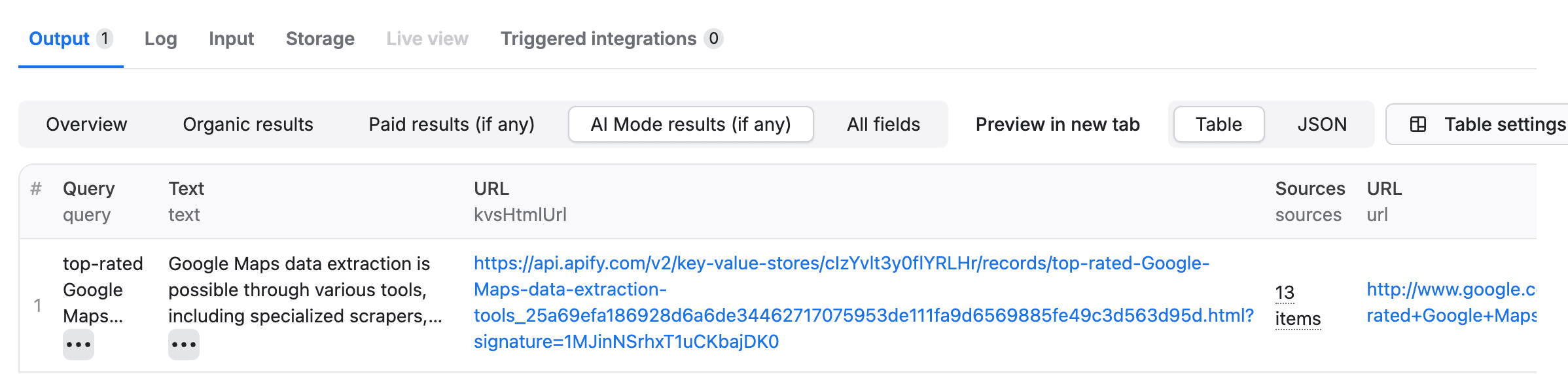 AI Mode data - Output of Google SERP Scraper run