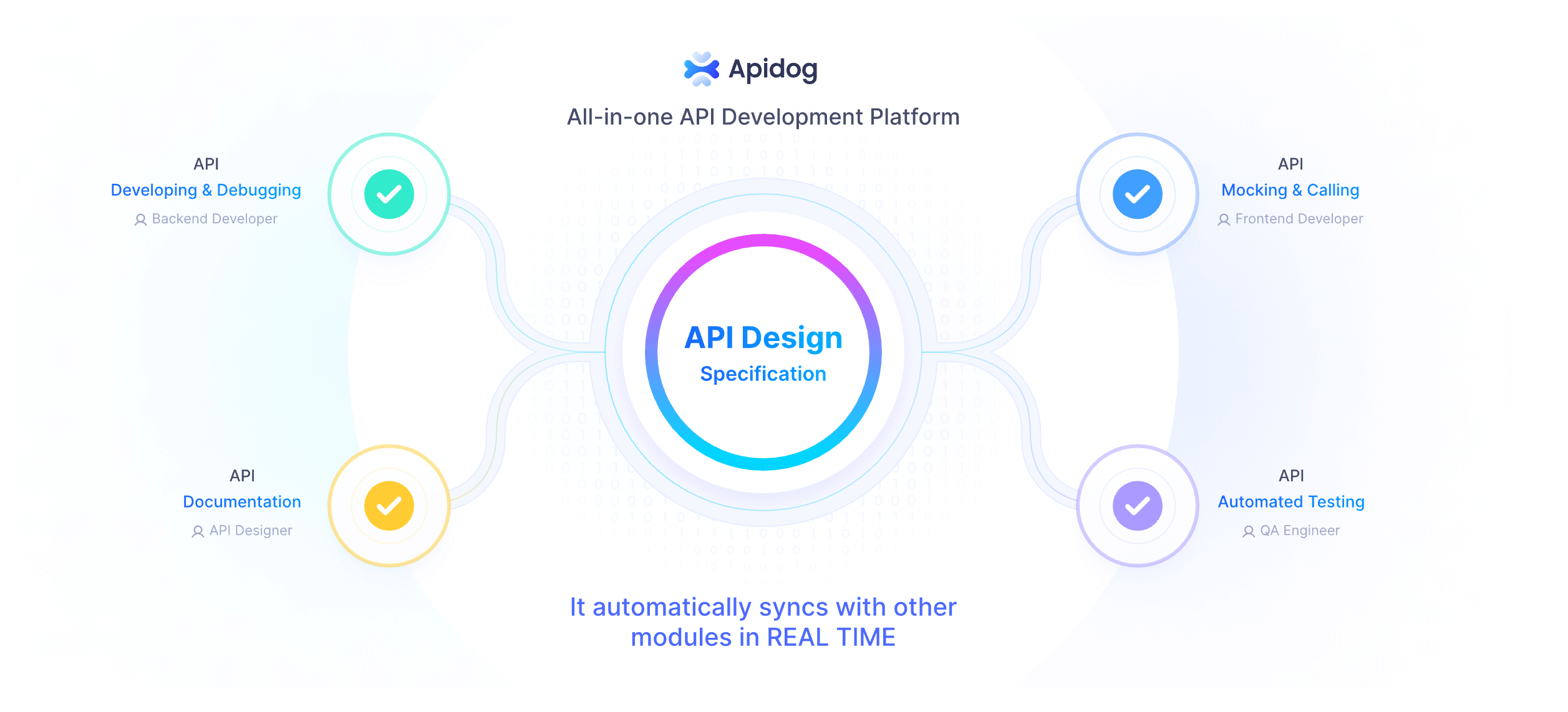 Apidog platform description
