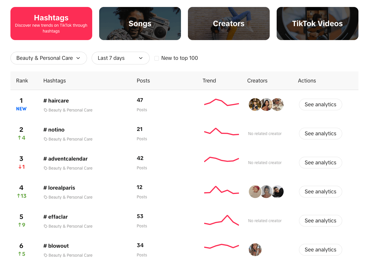 TikTok Creative Center with hashtags and trends