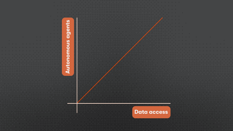 How data access will define the next era of AI agents