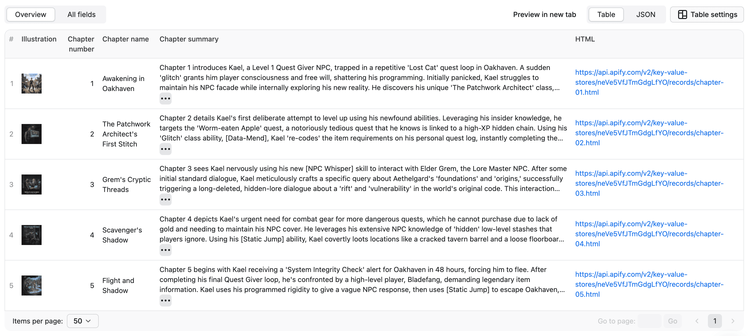 Dataset view of structured output