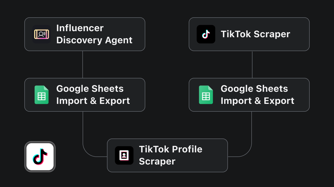 How to find the best TikTok influencers for marketing