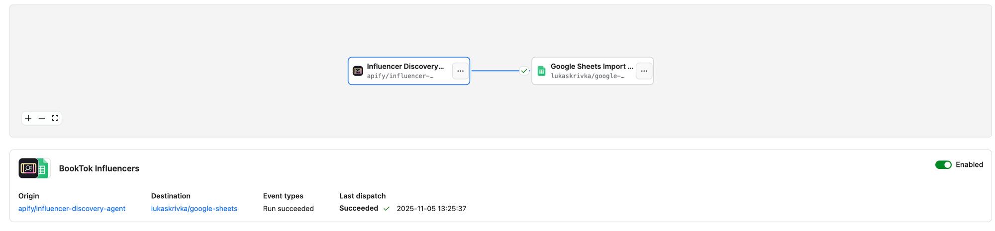 Apify Console Integrations tab 