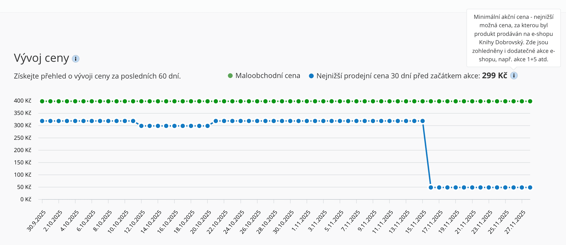 Discount transparency on the Knihy Dobrovský e-shop 