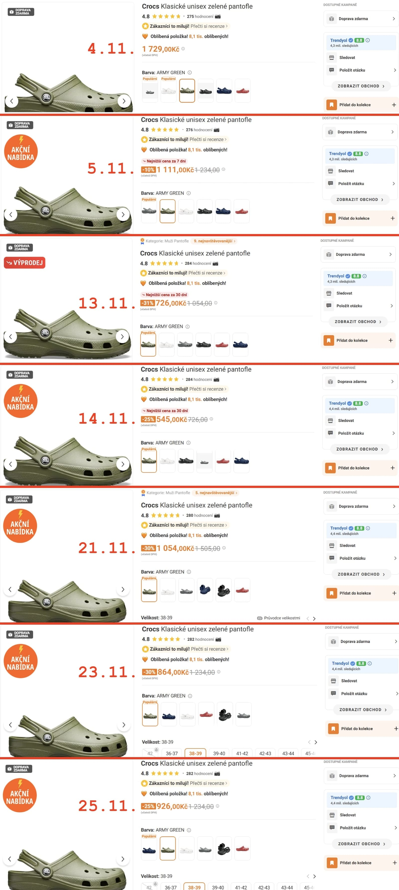 Chaotic pricing on Trendyol e-shop 