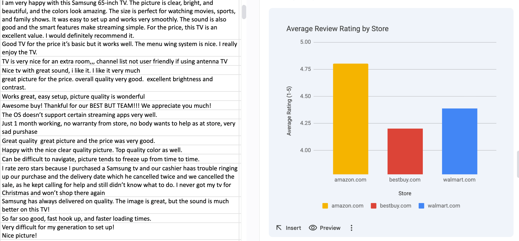 Sentiment analysis across three different marketplaces