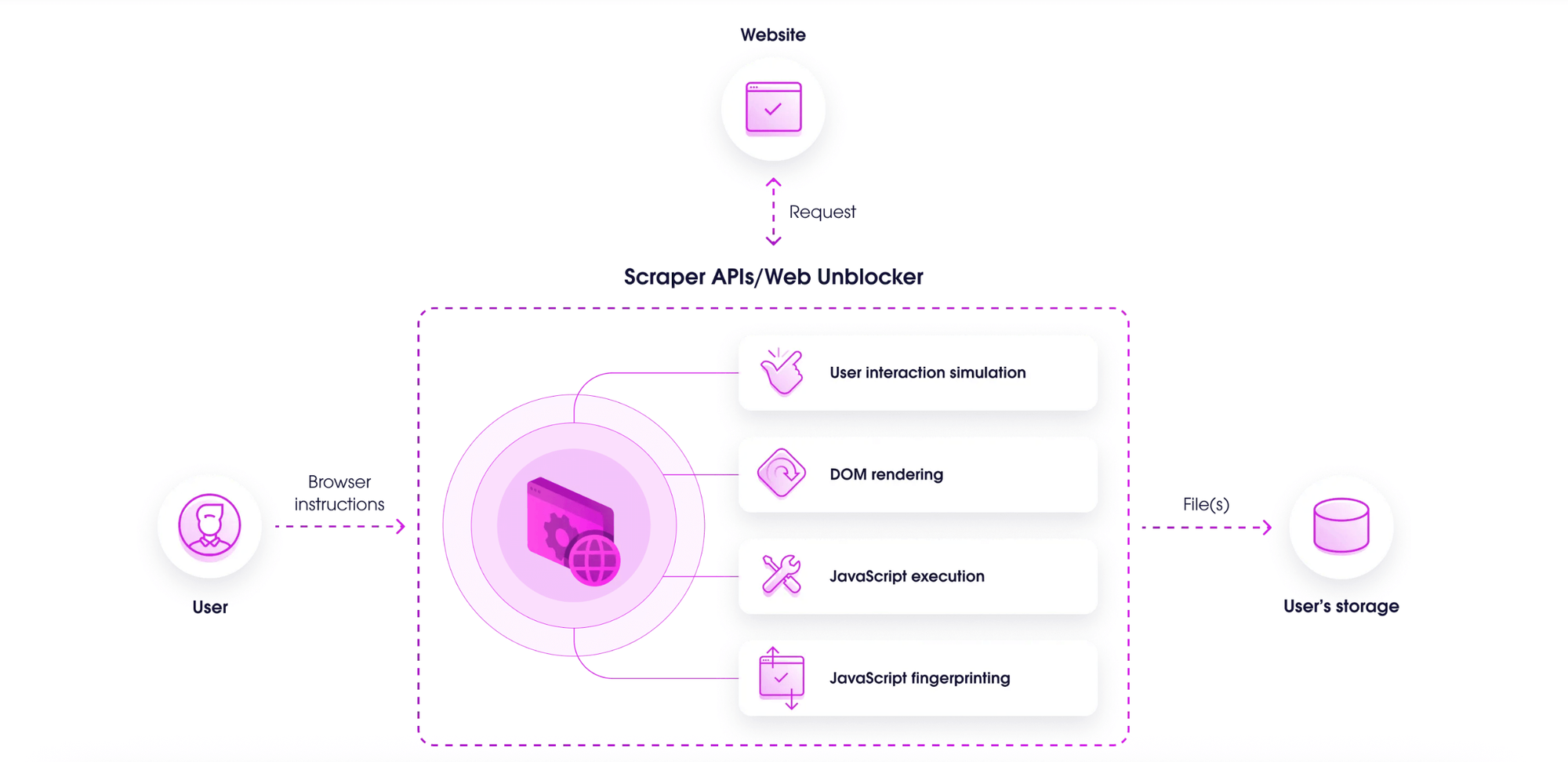 Headless Browser by Oxylabs