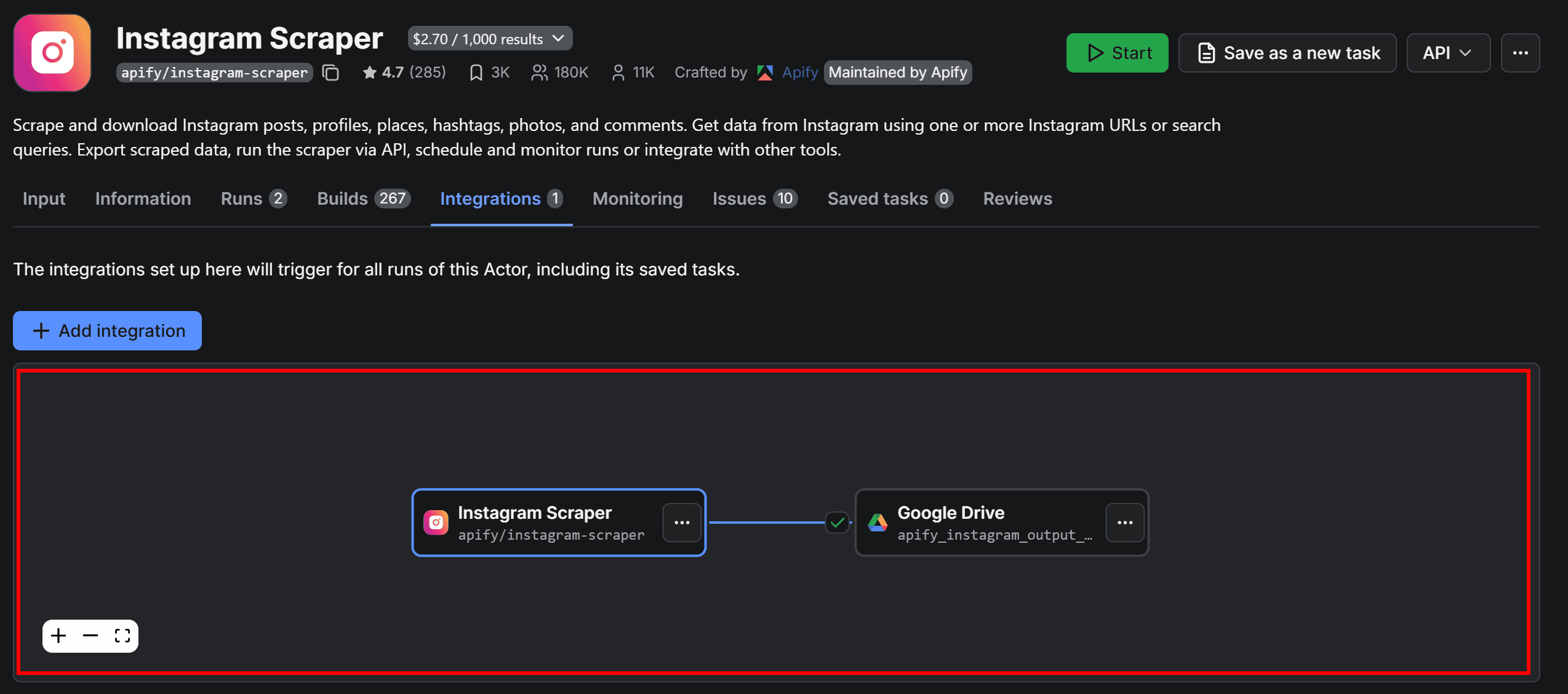 The visual representation of the workflow