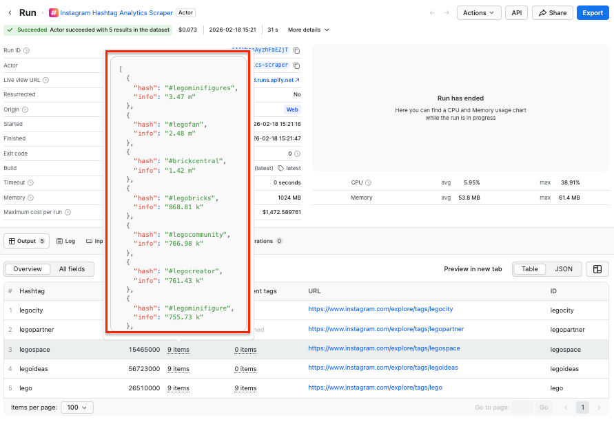 Related Instagram hashtags for #lego in Apify Console