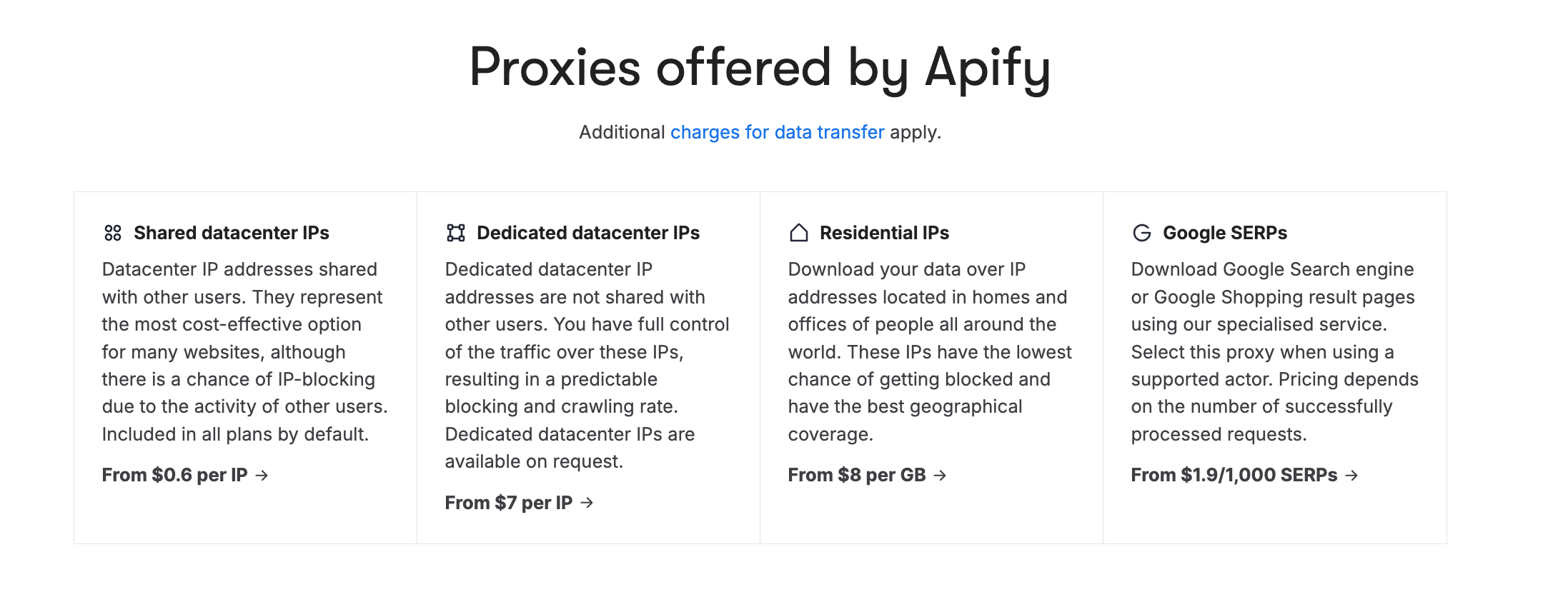 Proxies offered by Apify