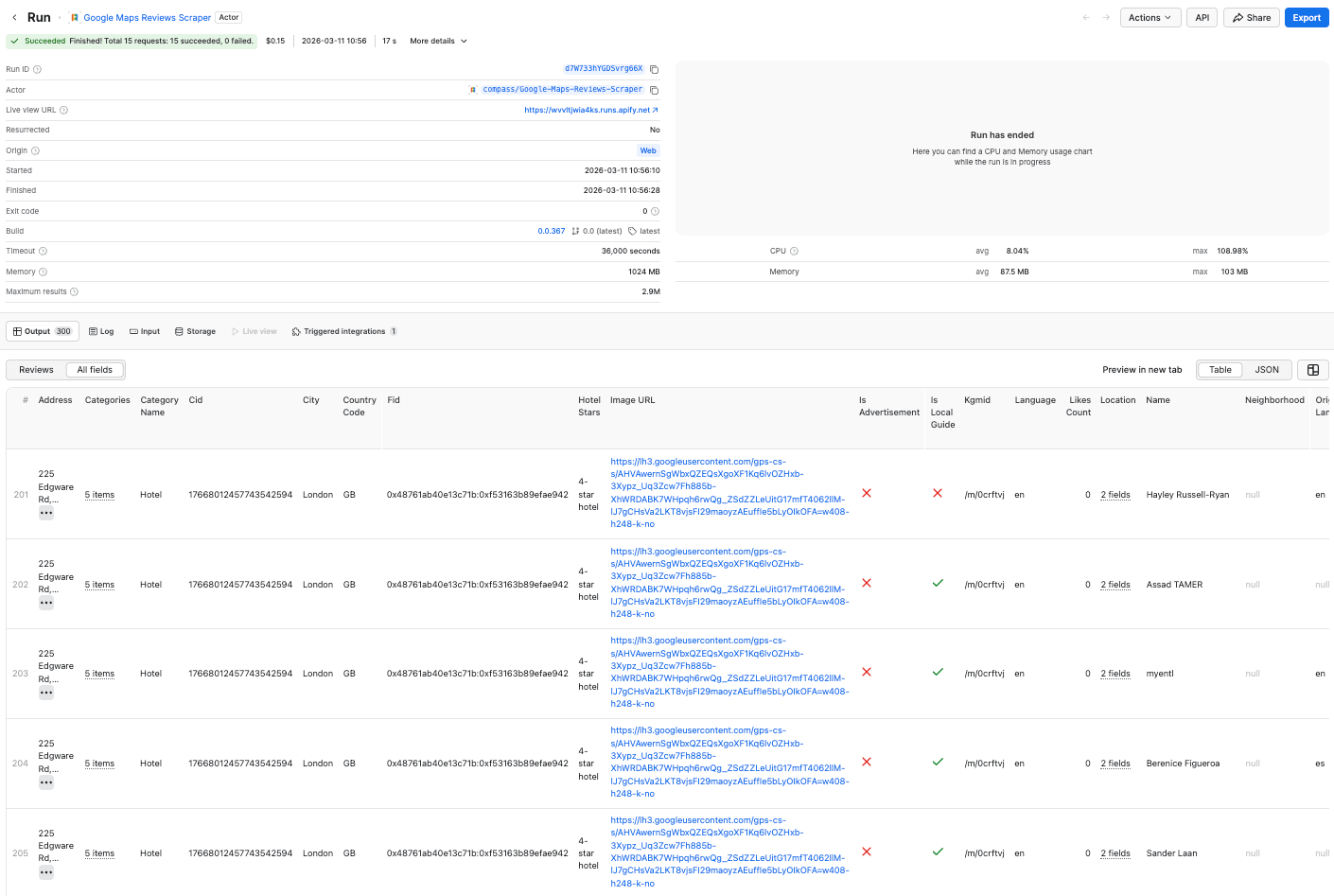 Google Maps - scraped reviews data