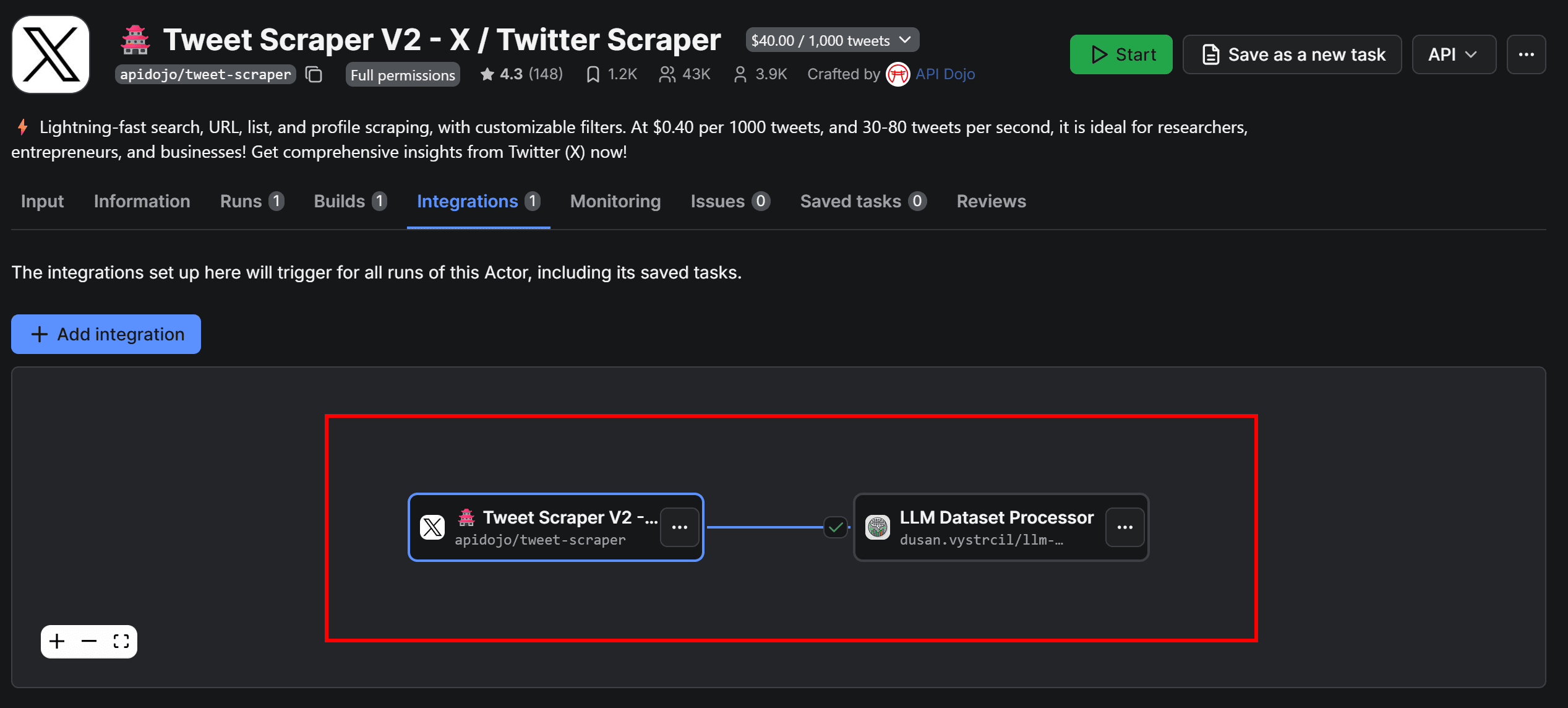 The visual representation of the current Twitter sentiment analysis workflow