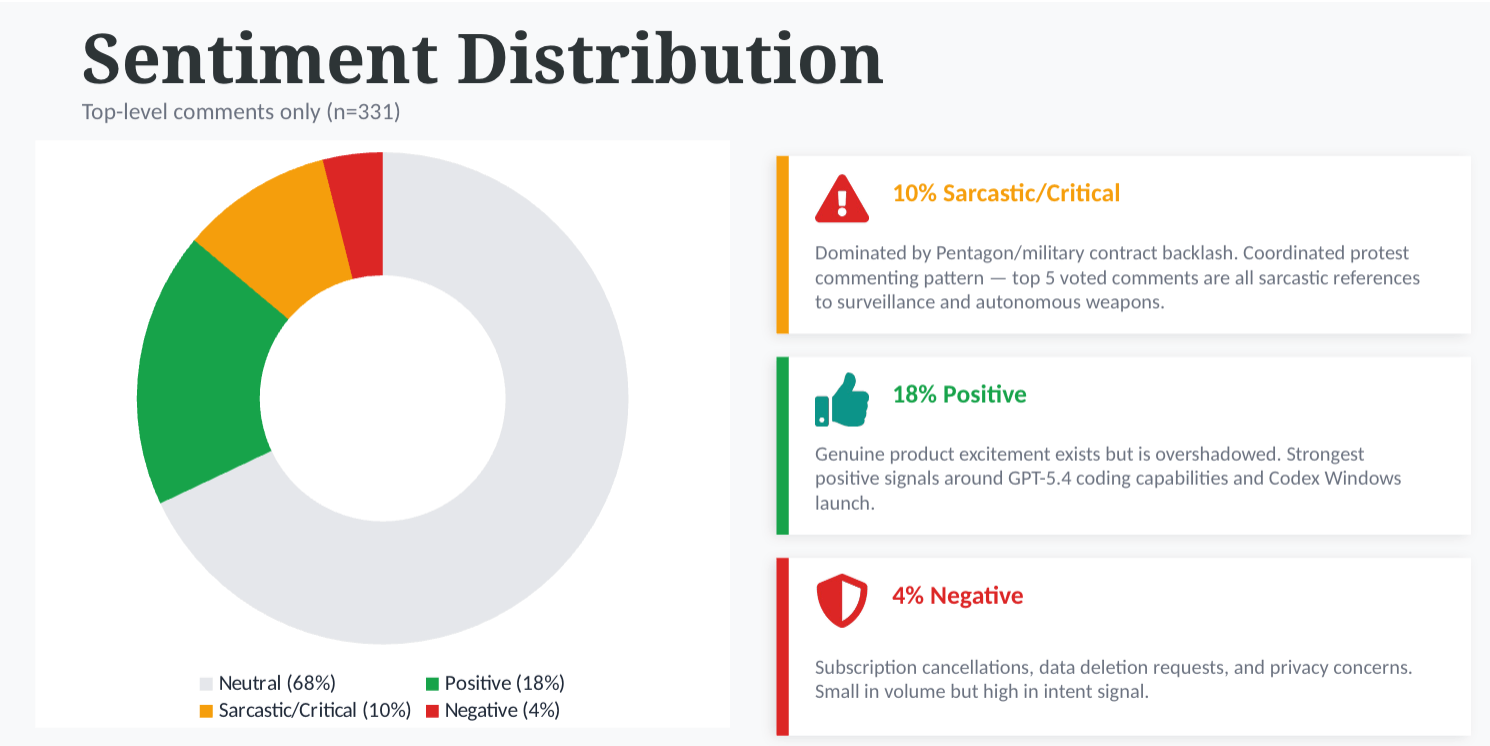Sentiment distribution - analysis by Claude 