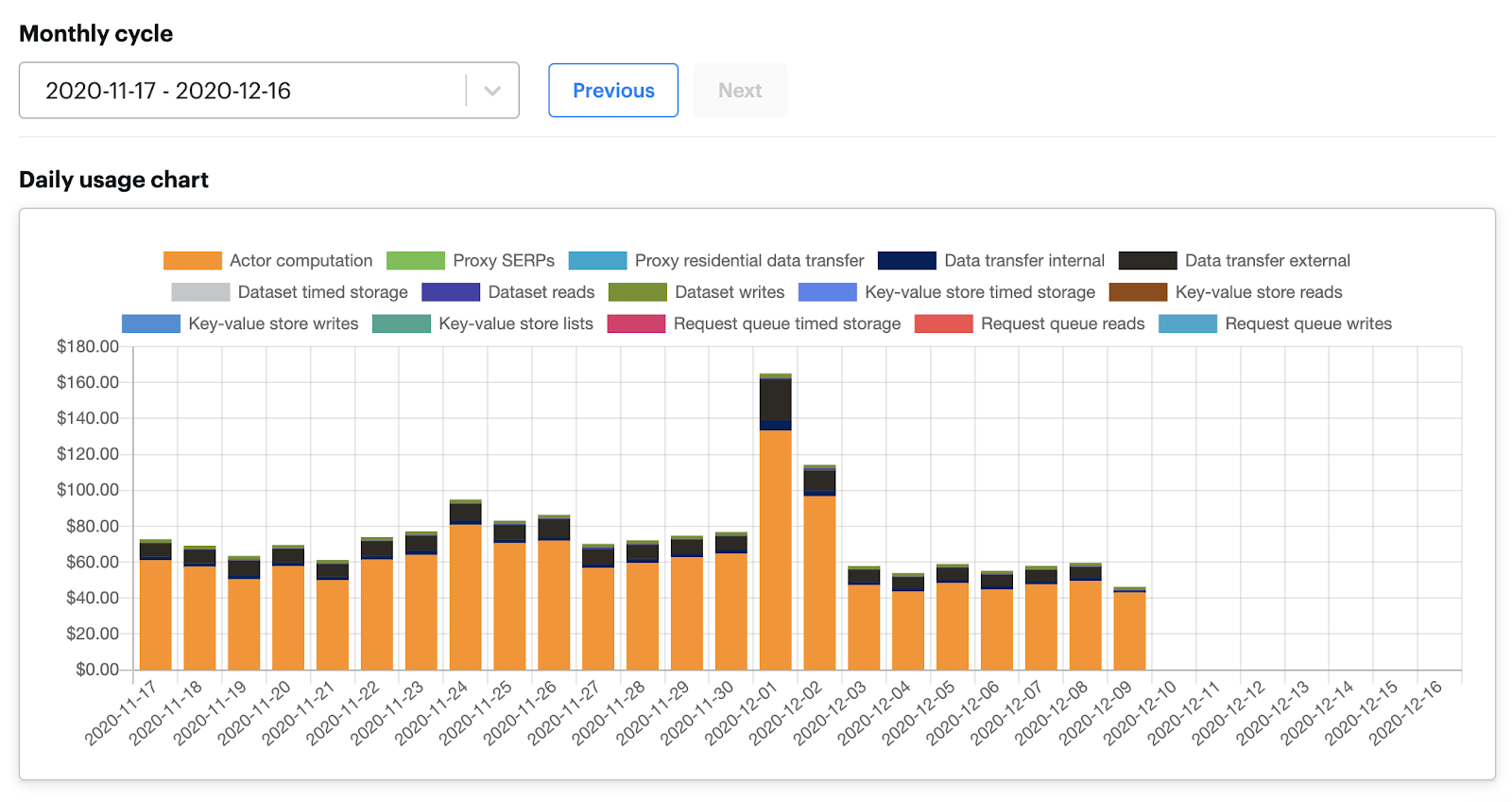 New Platform usage view in the Apify app