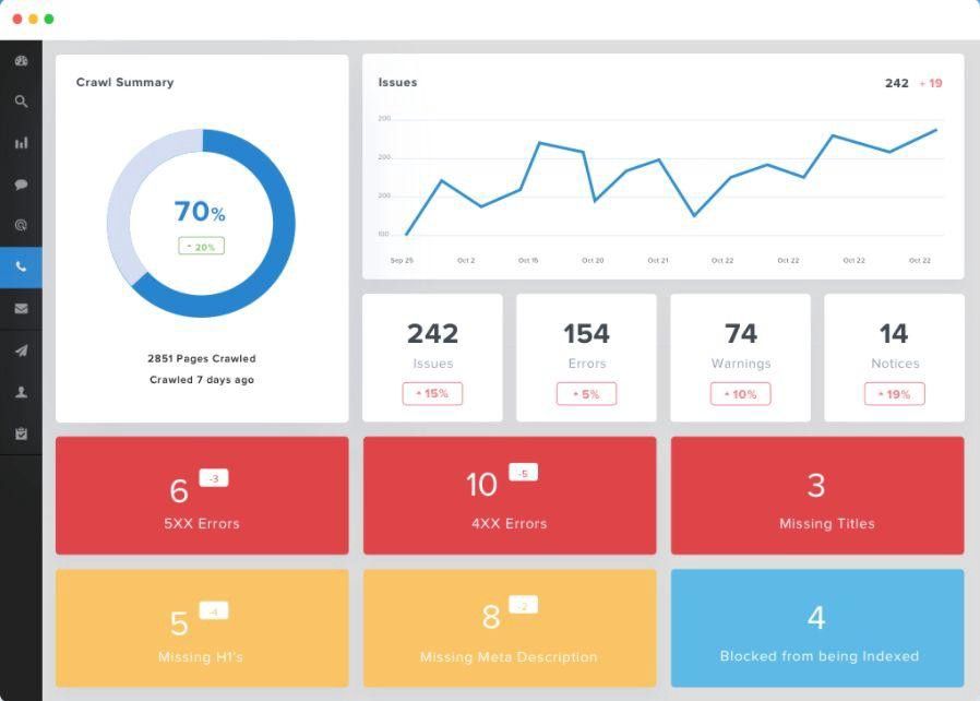 Dashboard of a crawl summary.