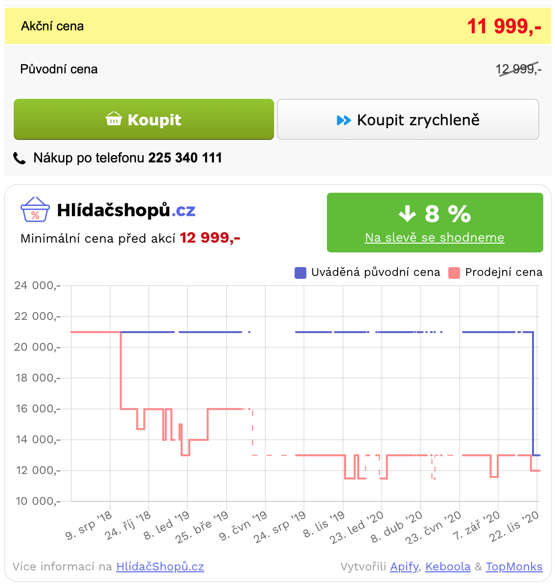 screenshot of a sale price tag (from 12,999 CZK to 11,999 CZK) on alza.cz with the Hlídačshopů graph