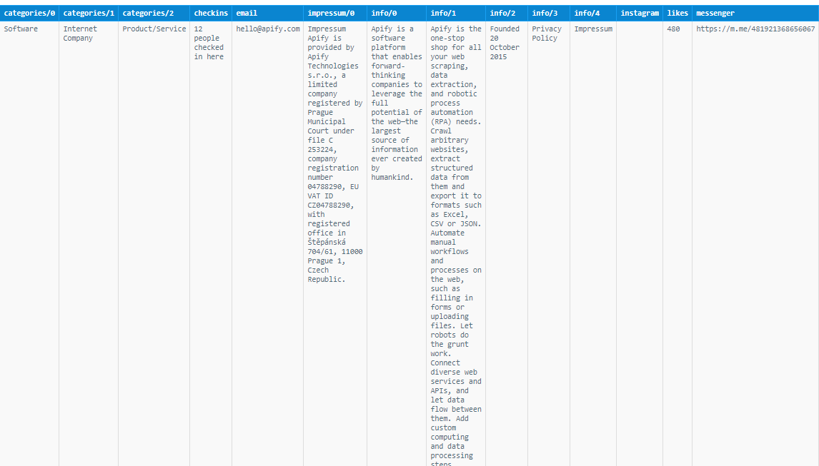 Data previewed as HTML table on apify.