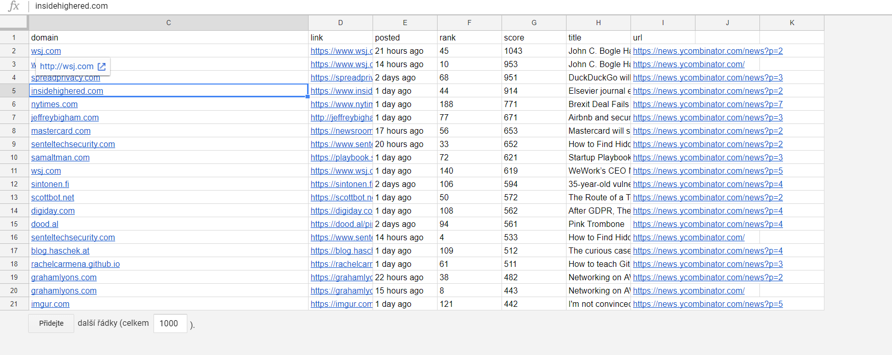 Spreadsheet with data.