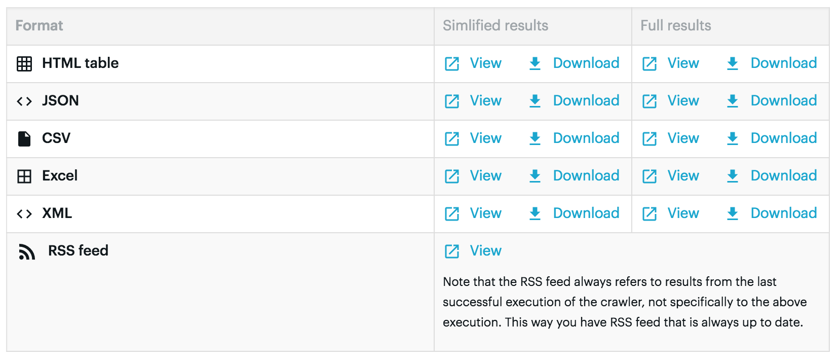 screenshot of various export formats available on Apify Console