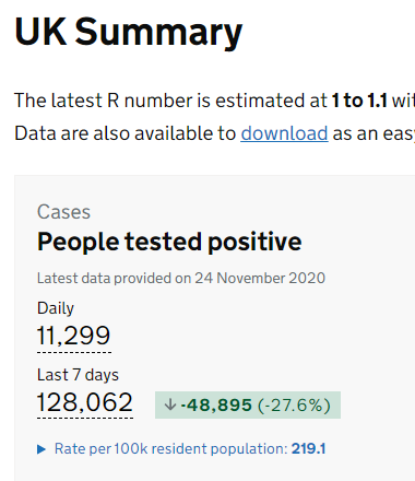 Uk summary of people tested positive for covid.