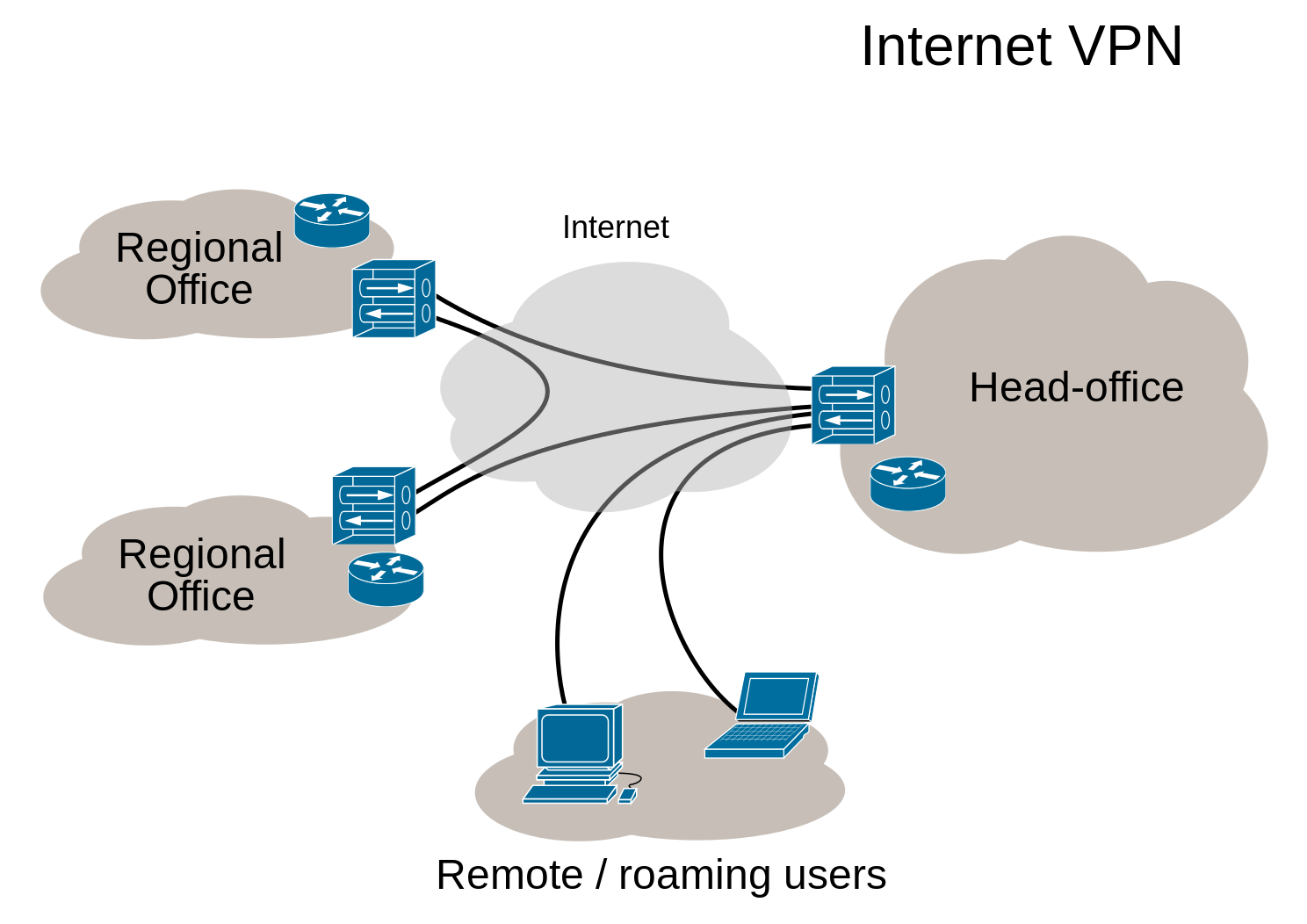 Regional offices and remote roaming users connecting through internet with Head-office.