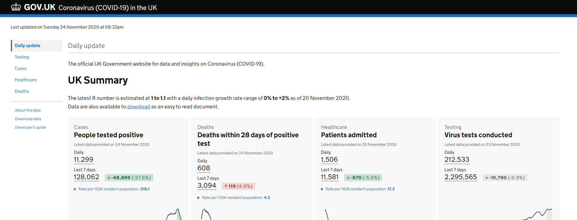 screenshot of coronavirus.data.gov.uk website