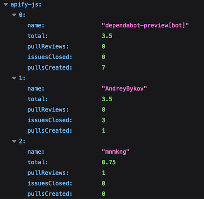 Preview of a json data.