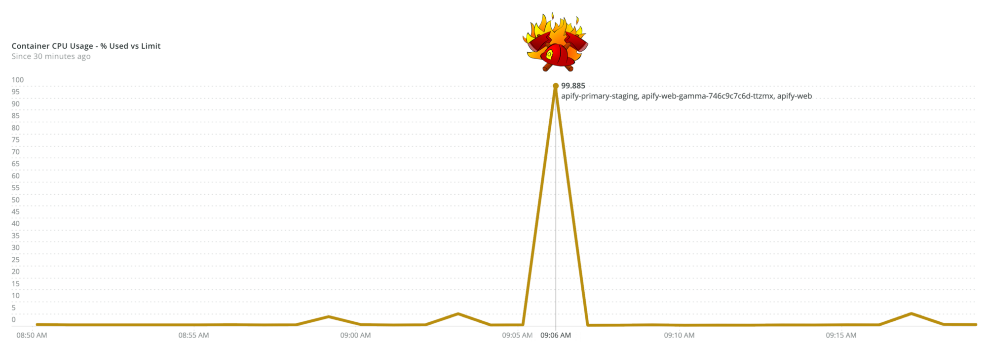 graph showing CPU usage over time with a brief spike featuring an illustration of fire