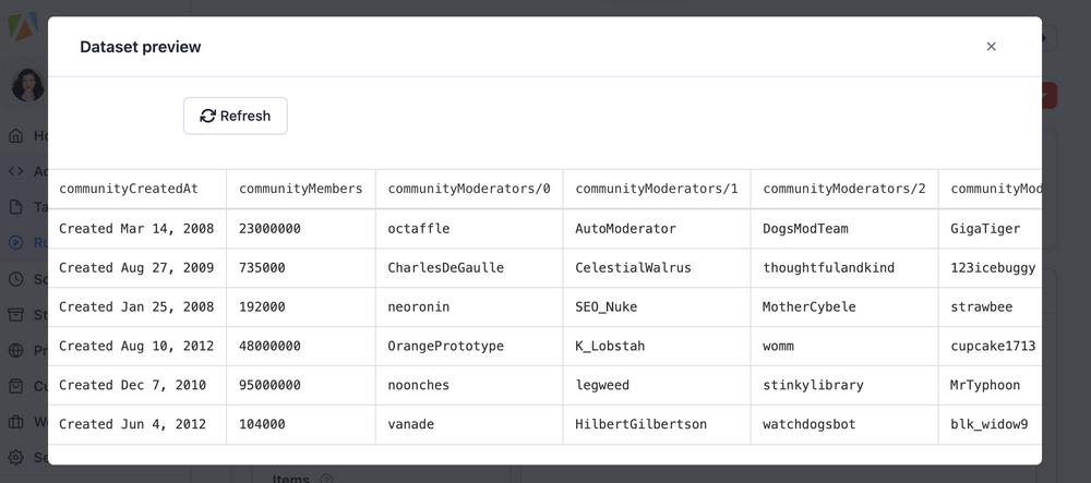 How To Scrape Reddit With Unofficial Reddit API | Apify Blog