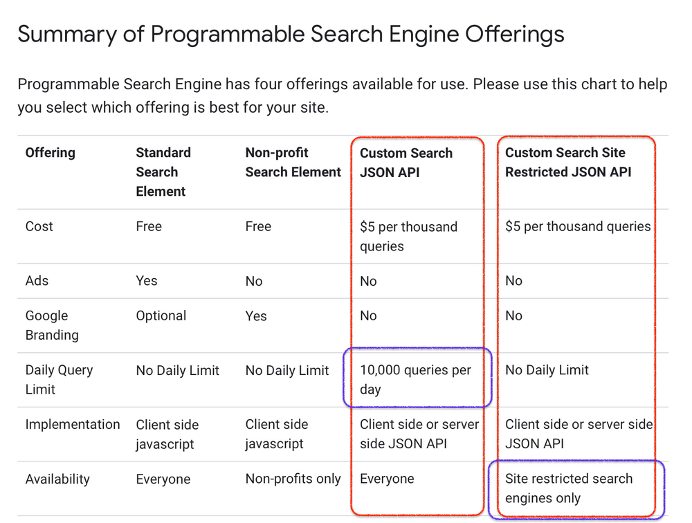 what 3 words api pricing