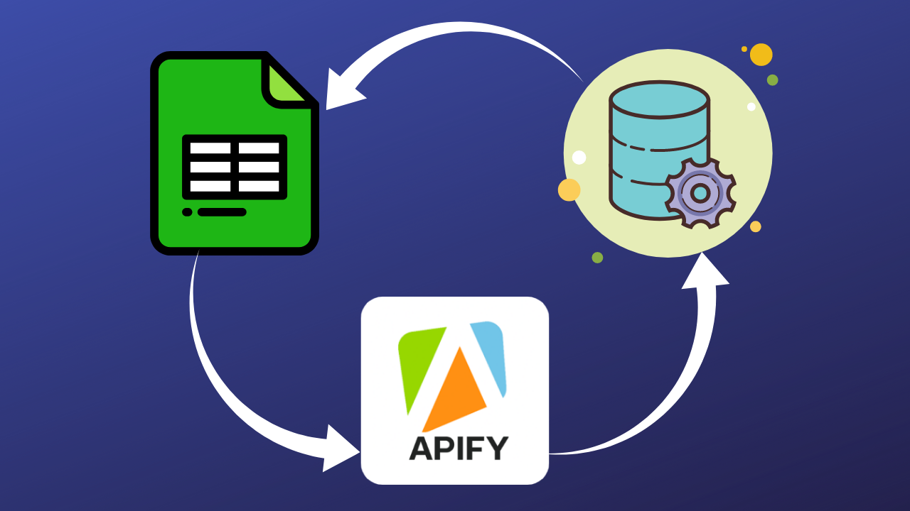 Cycle of exporting data through apify to spreadsheets and feeding the data back to apify.