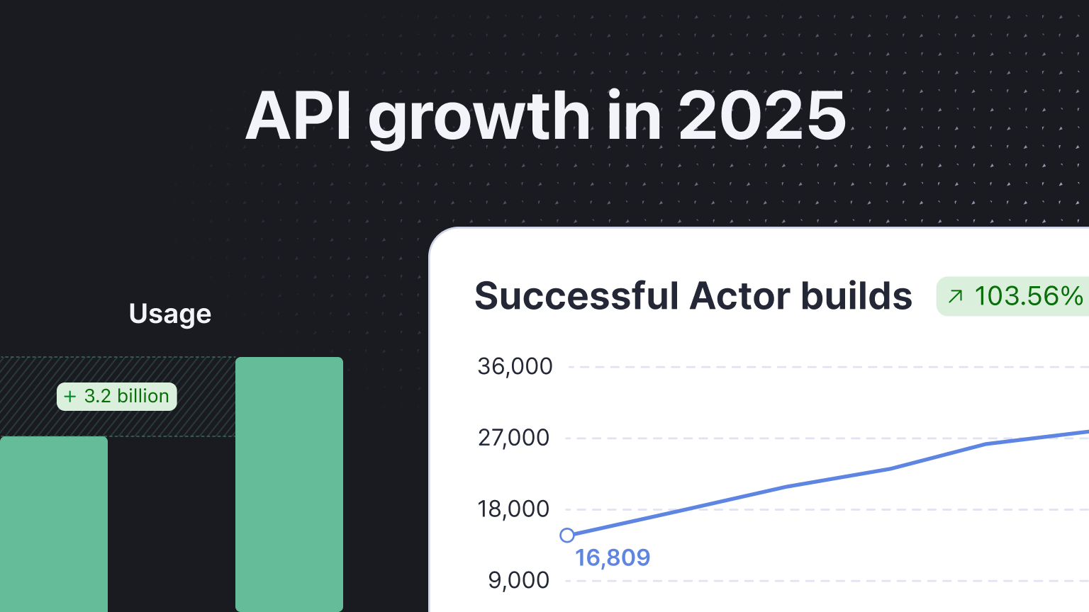 API growth in 2025