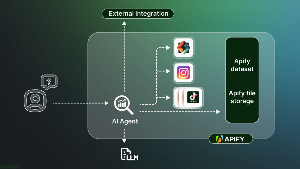 What are AI agents and how they work