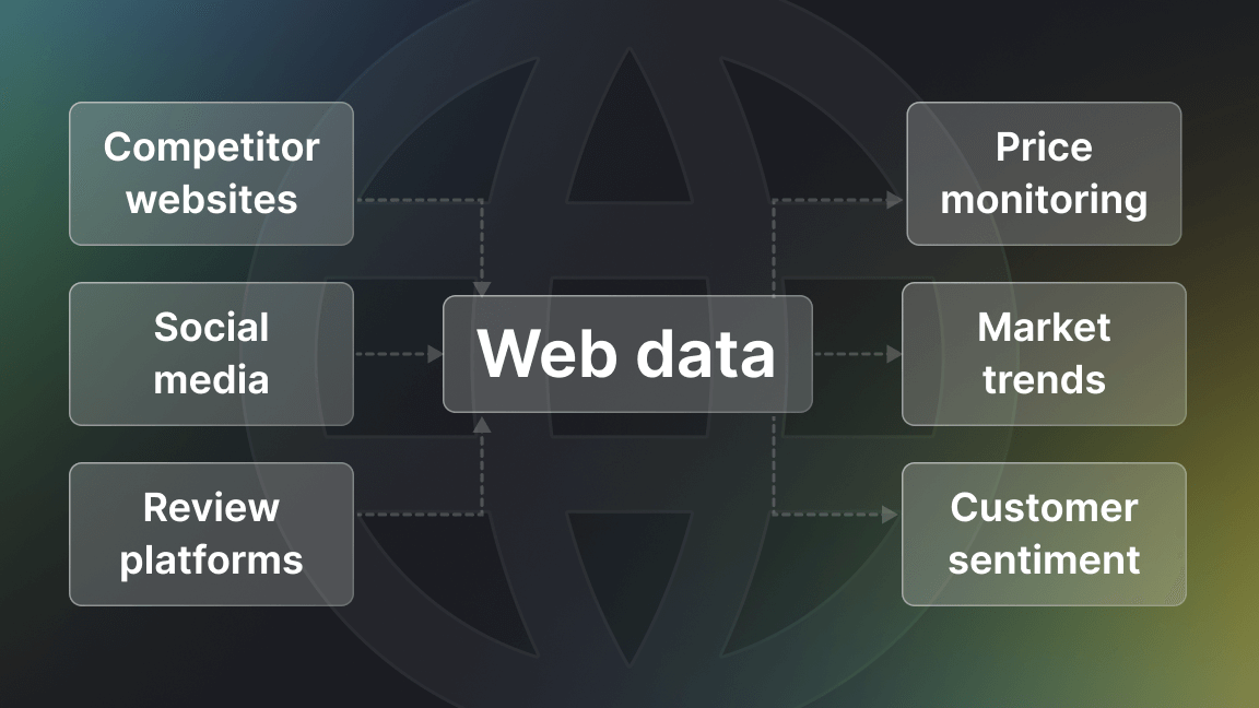 Best data extraction tools (for e-commerce)