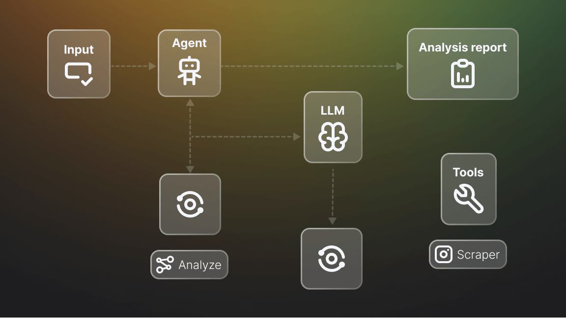 How to build an AI agent