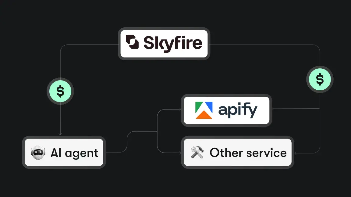 How to build an AI agent that pays for Apify Actors with Skyfire