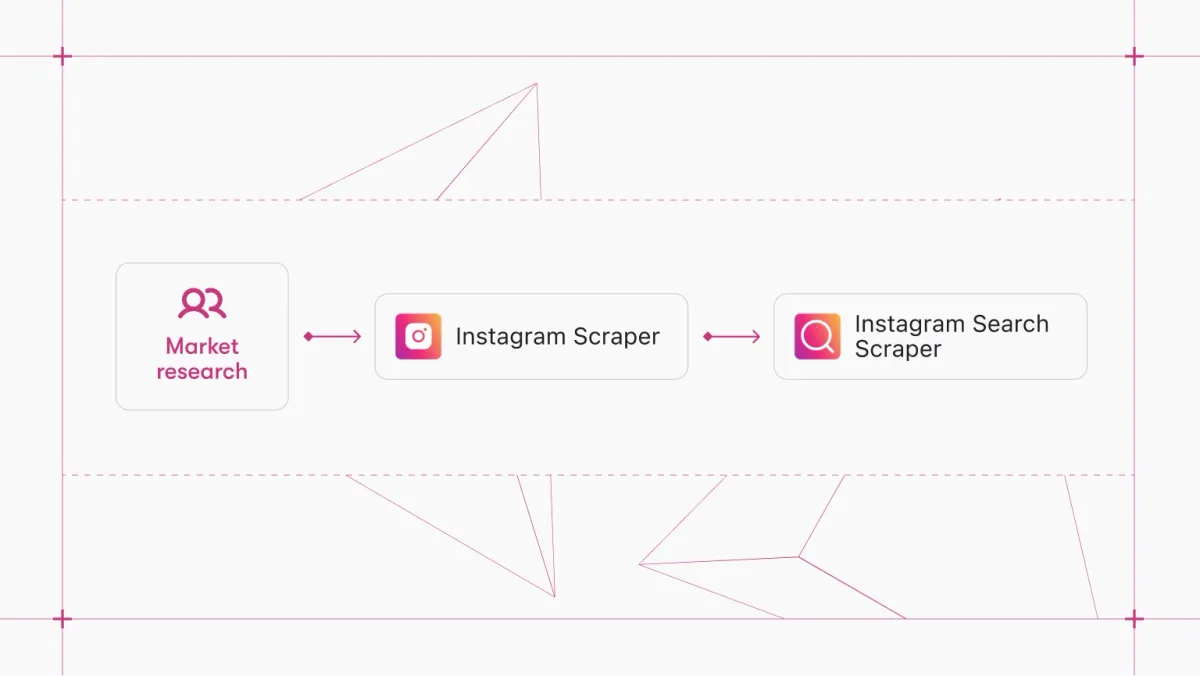 Instagram location scraping