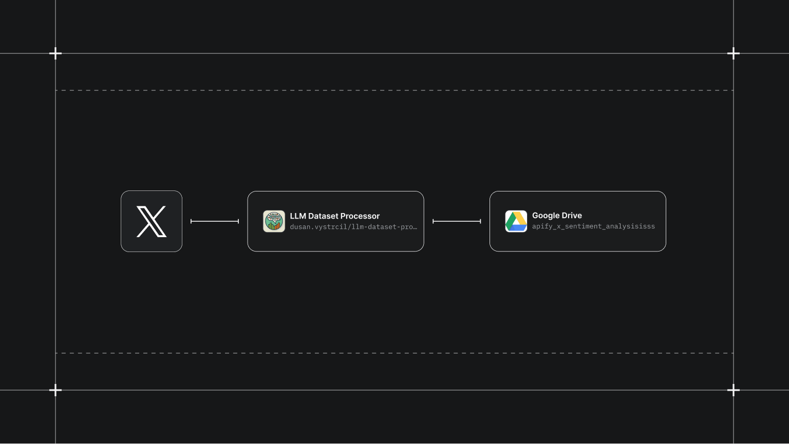 How to get Twitter data for sentiment analysis