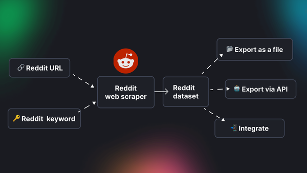 How to scrape Reddit data in 2024